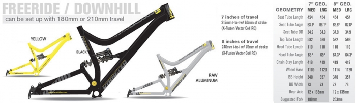 Блог компании AlienBike.ru: Новая рама по стоимости Б/У... Corsair, ты ли это?!